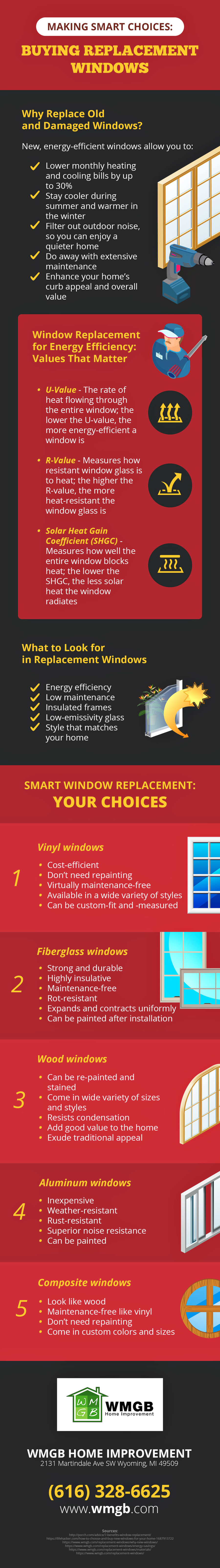 Buying Replacement Windows
